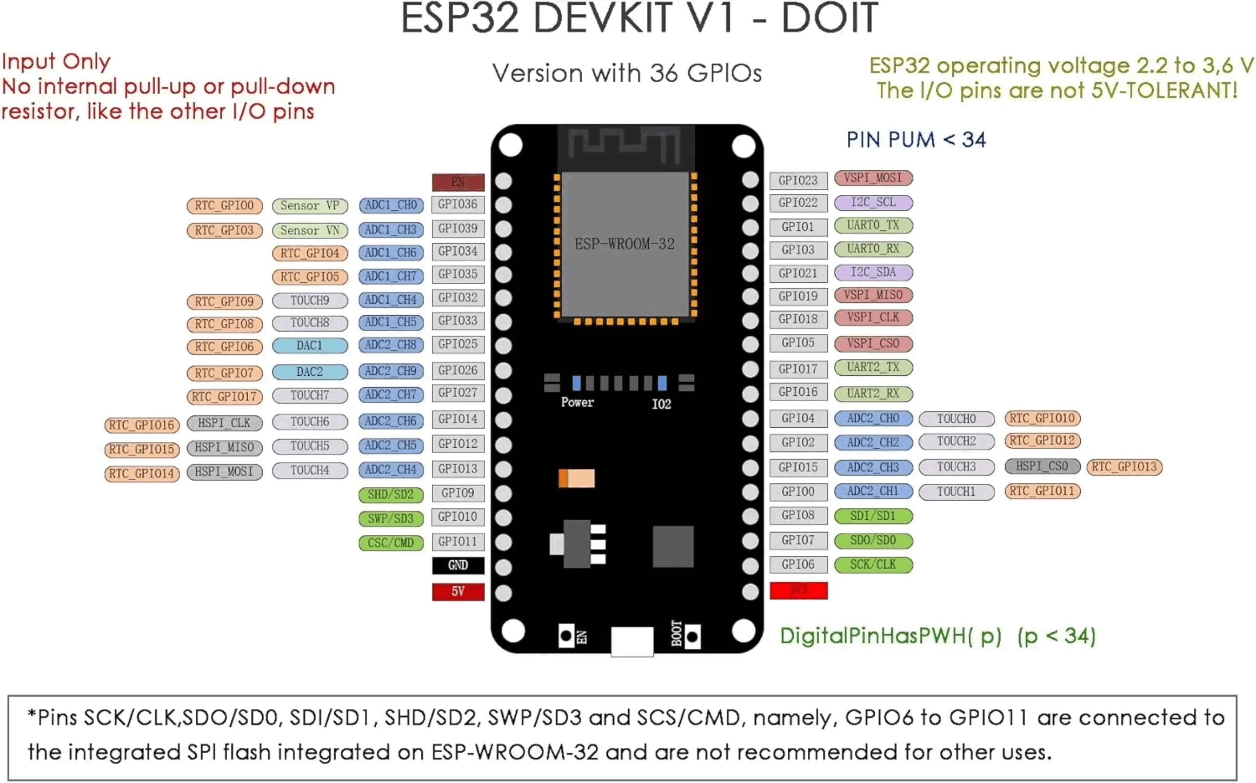 ESP32 DevKit V1 – płytka progr – Esp32 Devkit recenzja i cena