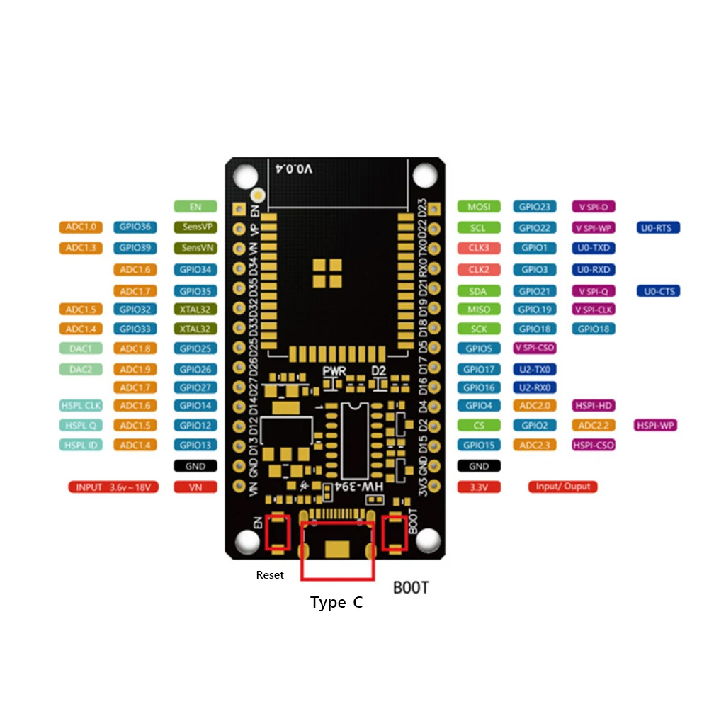 Płytka rozwojowa ESP32 moduł W – Esp32 Devkit recenzja i cena